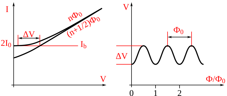 File:IV curve.svg