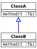 Invariance. The signature of the overriding method is unchanged.