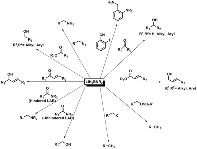 Reactions of LAB.