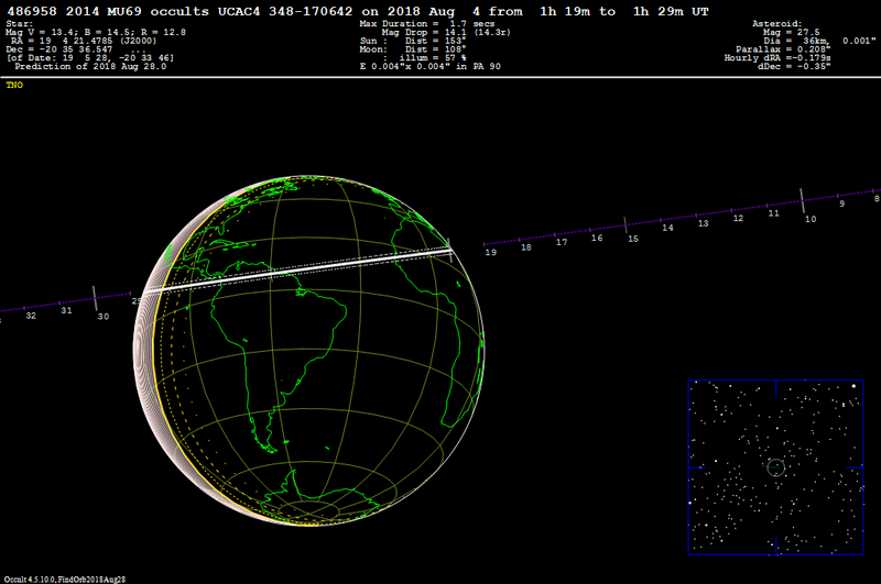 File:MU69 occultation 2018August4.png