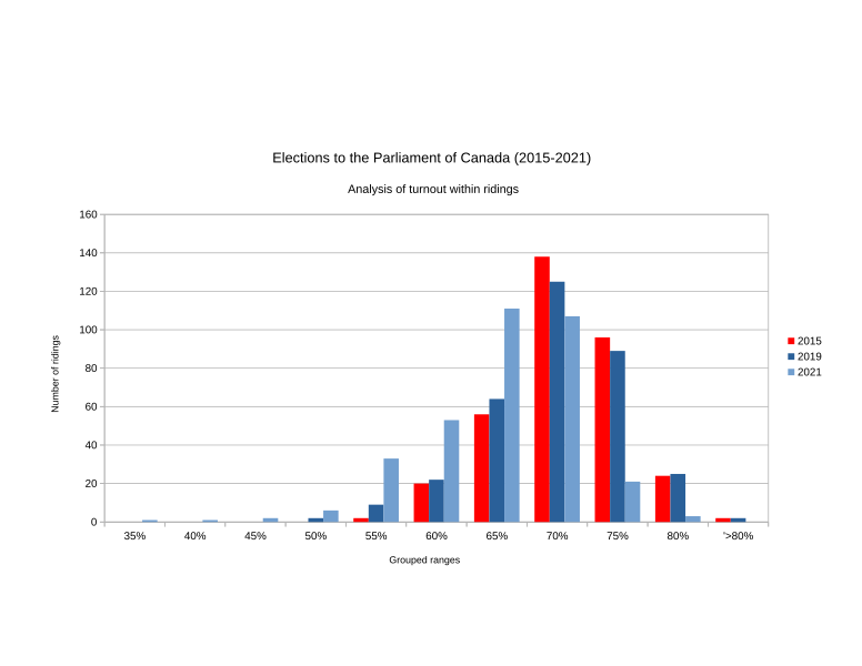 File:Parlcan turnout 2015-2021.svg