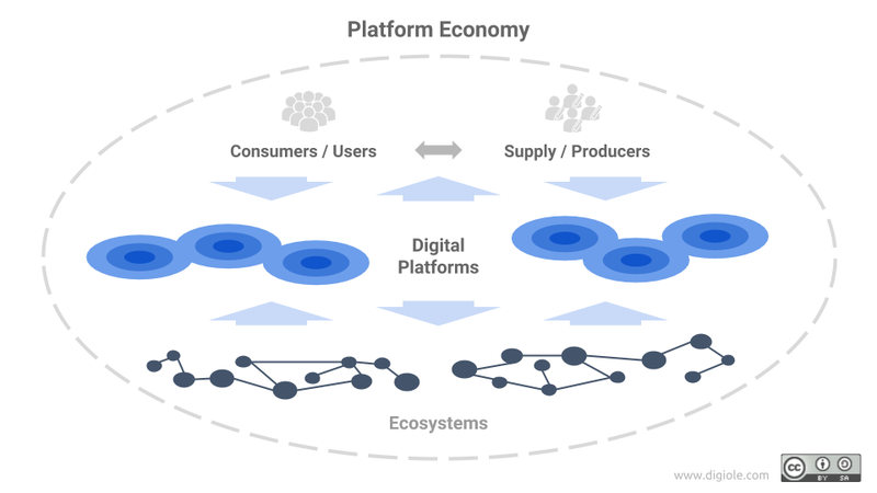 File:Platform Economy.png