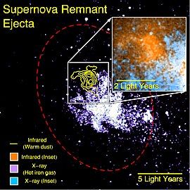 Supernova remnant ejecta producing planet-forming material seen in infrared and X-ray