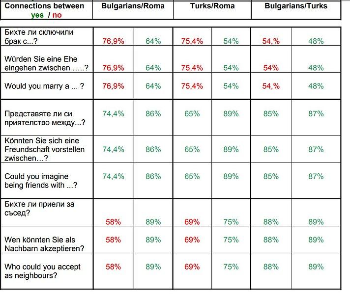 File:Bias in Bulgaria.jpg