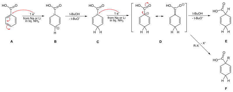 File:Birch-Benzoic Mech.svg