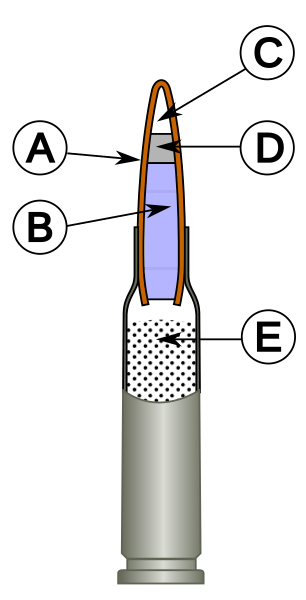 File:Cartridge Kalashnikov AK-74.svg