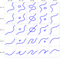 Cubic curve