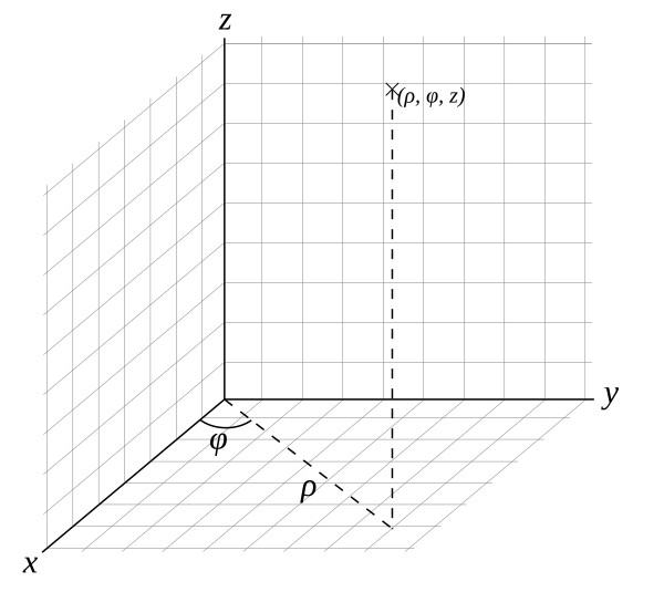 File:Cylindrical with grid.svg