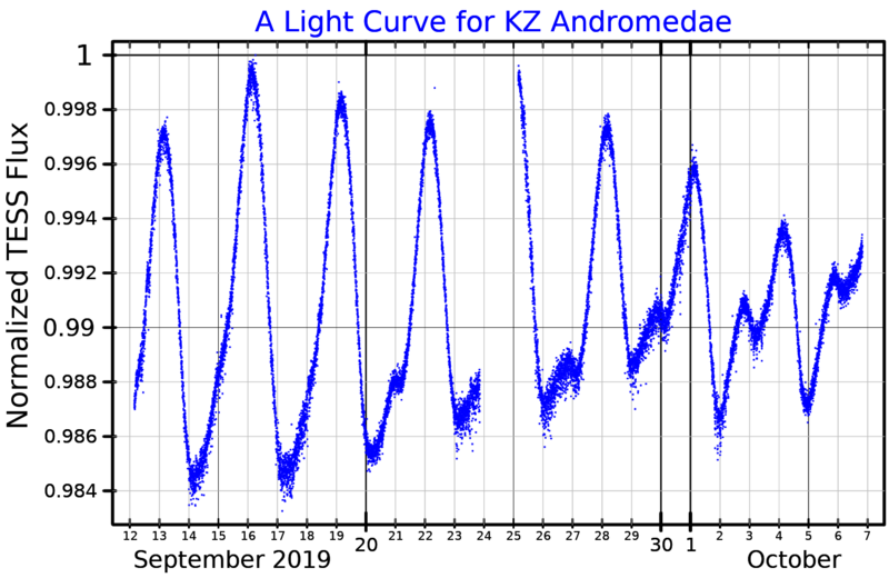 File:KZAndLightCurve.png