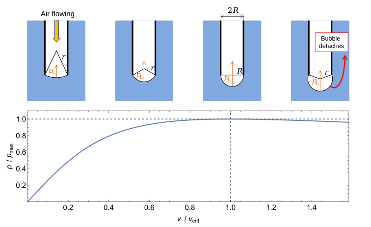 File:Maxiaml bubbles method.svg