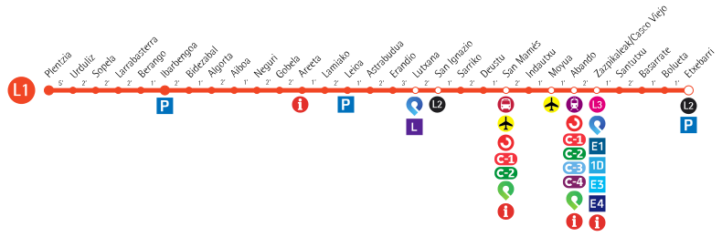 File:Metro Bilbao L1.svg