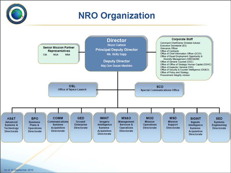 File:NROorgchart.jpg