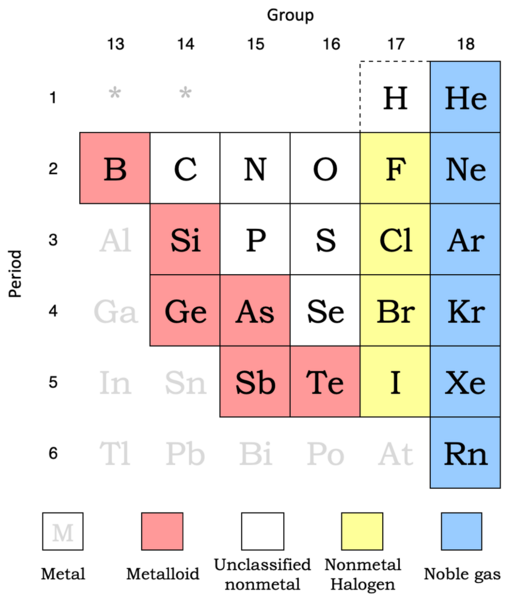 File:Nonmetals.png