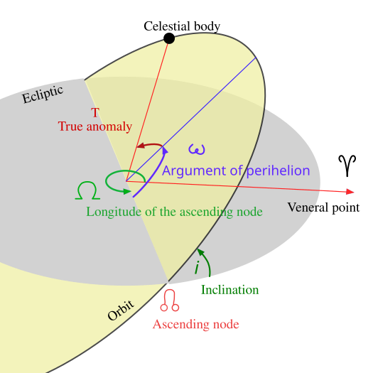 File:Orbit.svg