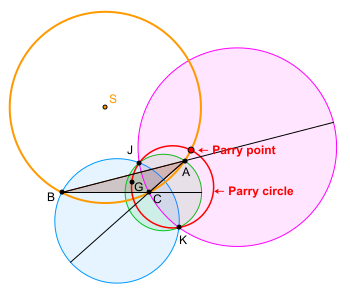 File:Parry point.svg