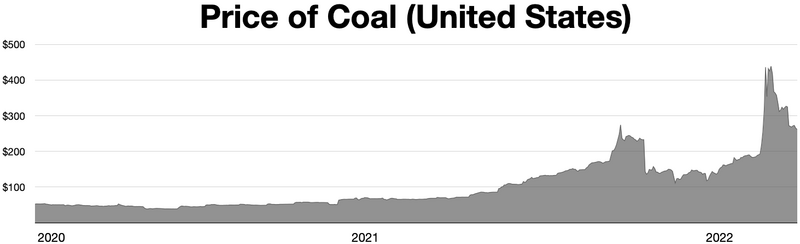 File:Price of coal.webp