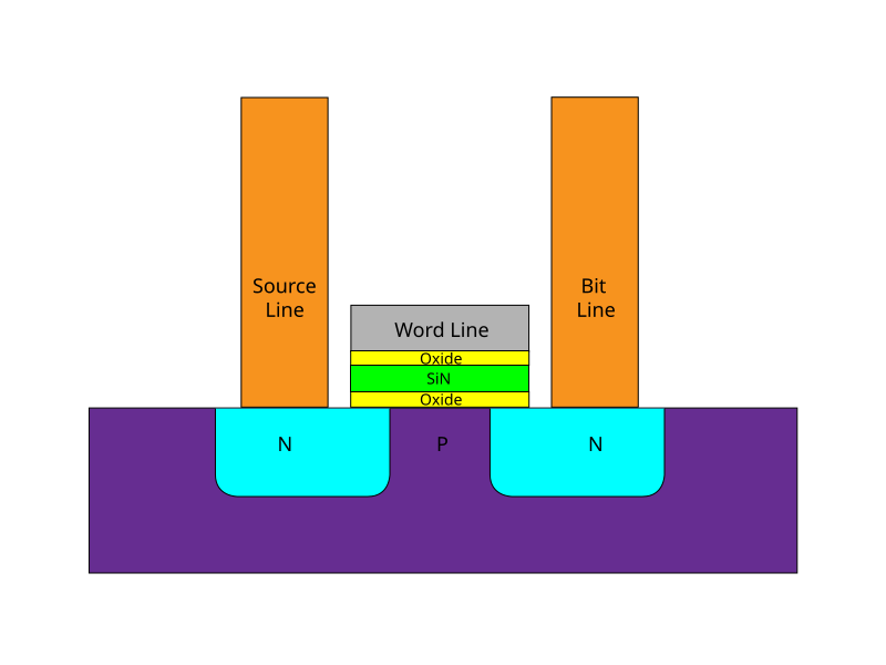 File:SONOS cell structure.svg