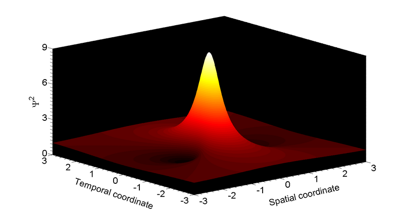 File:Soliton de Peregrine.png