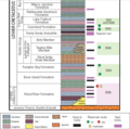 Image 2Sunniland stratigraphic column (from Environment of Florida)