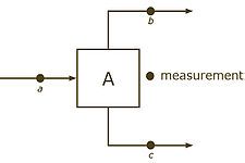 Topological redundancy arising from model information, using the mass conservation constraint '"`UNIQ--postMath-0000001F-QINU`"', for example one can calculate '"`UNIQ--postMath-00000020-QINU`"', when '"`UNIQ--postMath-00000021-QINU`"' and '"`UNIQ--postMath-00000022-QINU`"' are known.