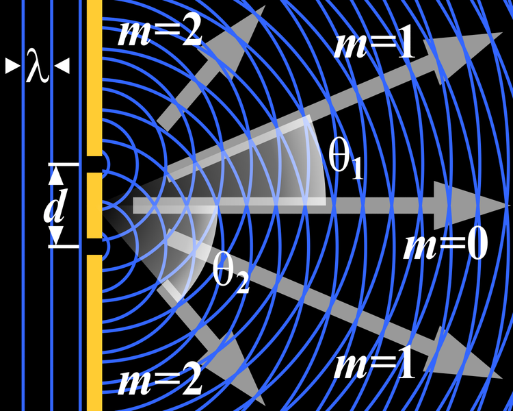 File:Two-Slit Diffraction.png