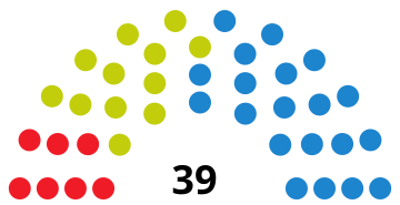 File:CantabriaParliamentDiagram2011.svg