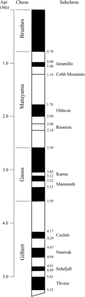 File:Geomagnetic late cenozoic.png