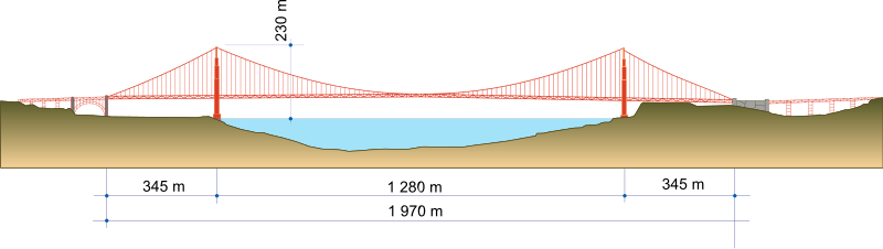 File:Golden-Gate-Bridge.svg