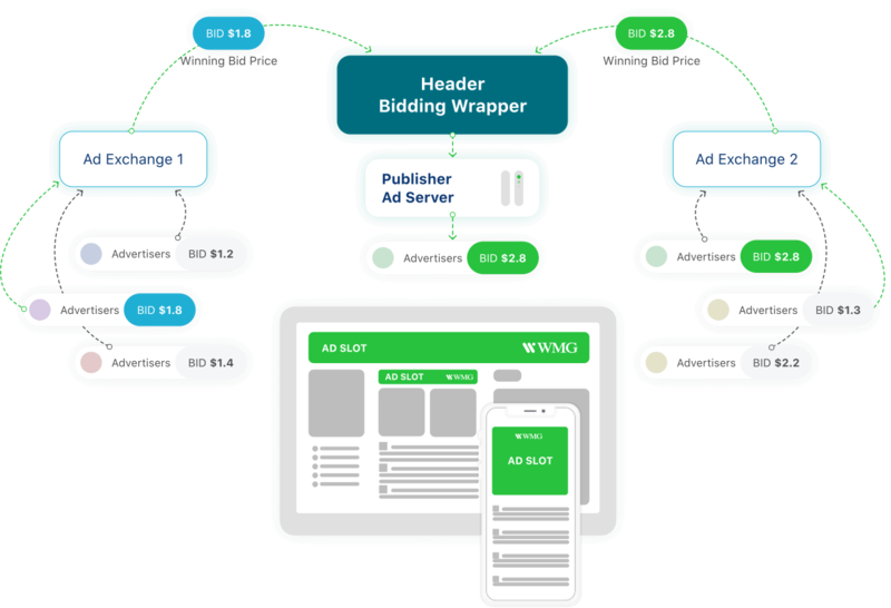 File:Header Bidding (scheme).png