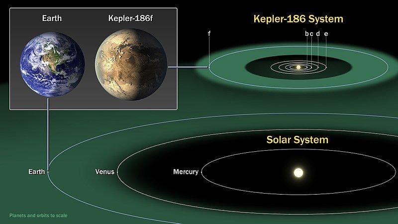 File:Kepler186f-ComparisonGraphic-20140417.jpg