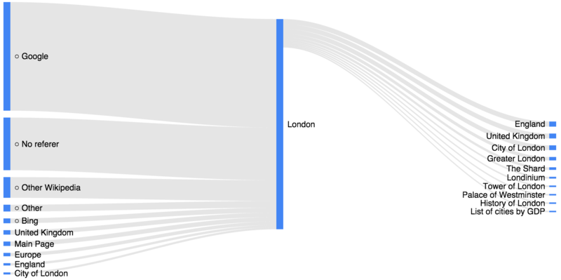 File:London clickstream.png