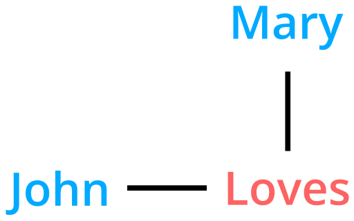 File:Love relation.svg