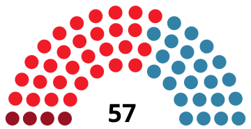 File:MadridCouncilDiagram1983.svg