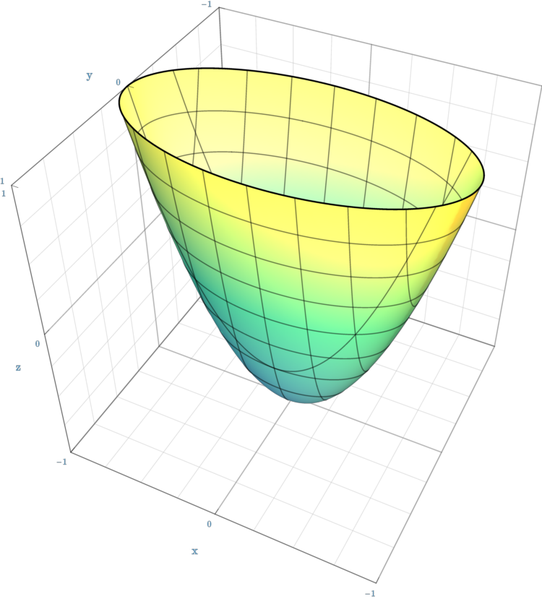 File:Paraboloid Quadric.Png