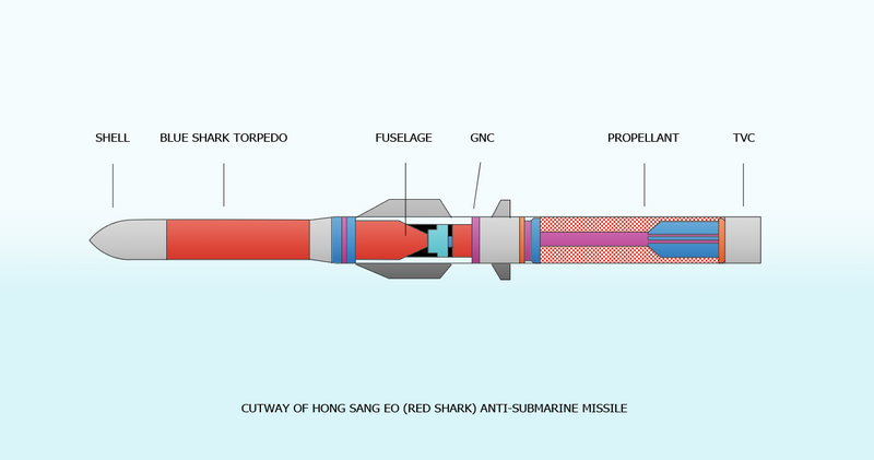 File:Red-Shark cutway.png