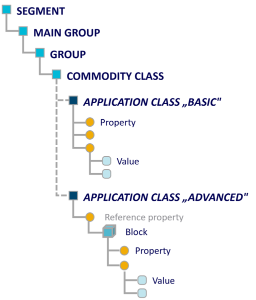 File:Tree structure ECLASS.png