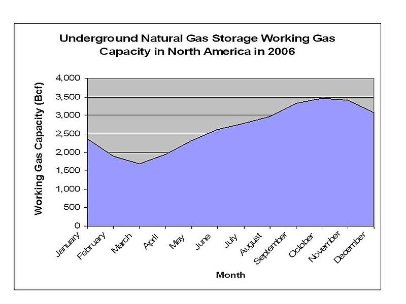 File:UndergroundGasStorage 11.JPG