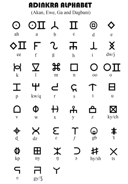 File:Adinkra Alphabet.png