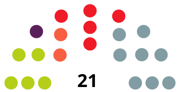 File:BarañainCouncilDiagram2019.svg