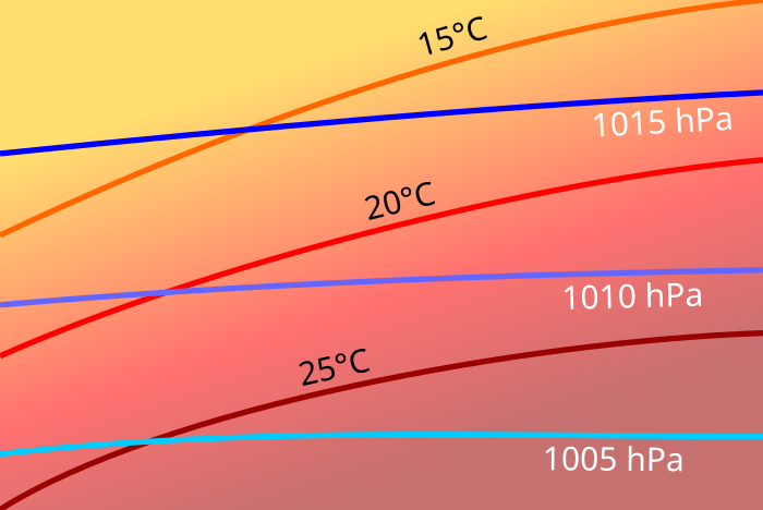 File:Barokline Atmosphäre.svg