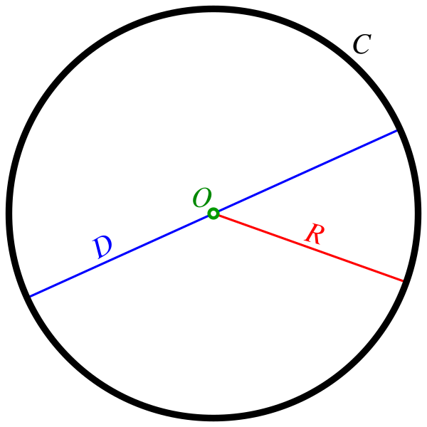 File:Circle-withsegments.svg