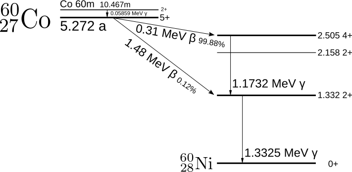 File:Cobalt-60m-decay.svg