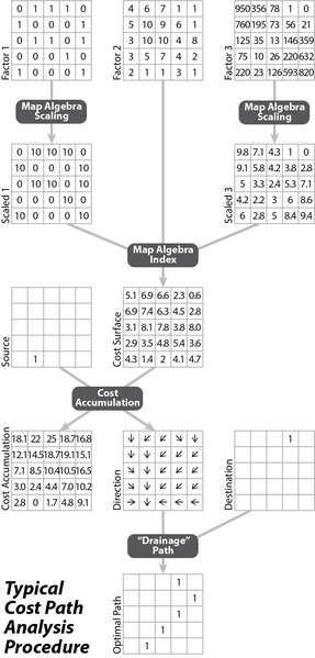 File:Costpath Flowchart.png