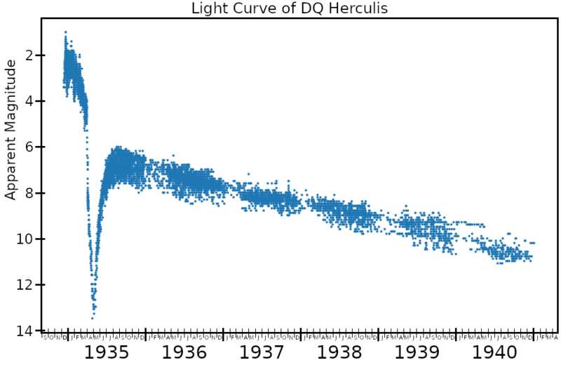 File:DQHerLightCurve.png