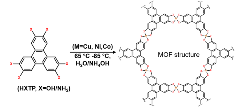 File:HXTP MOFs wiki.png