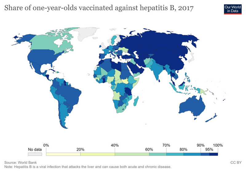 File:Immunization-hepb3-of-one-year-old-children.png