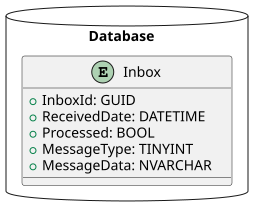 Illustration of an inbox table.