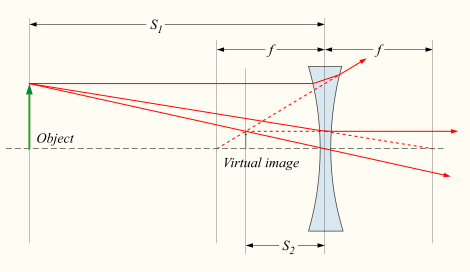 File:Lens4.svg