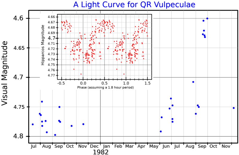 File:QRVulLightCurve.png