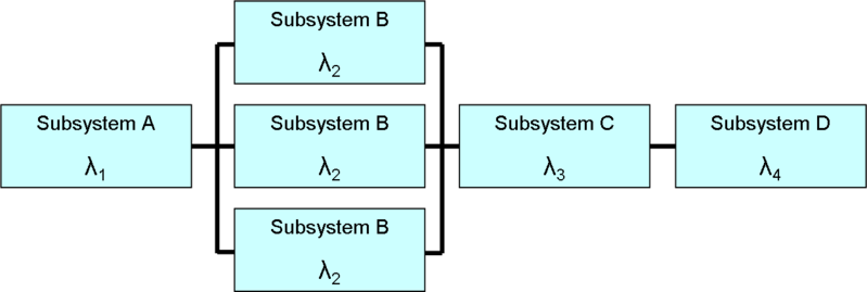 File:Reliability block diagram.png